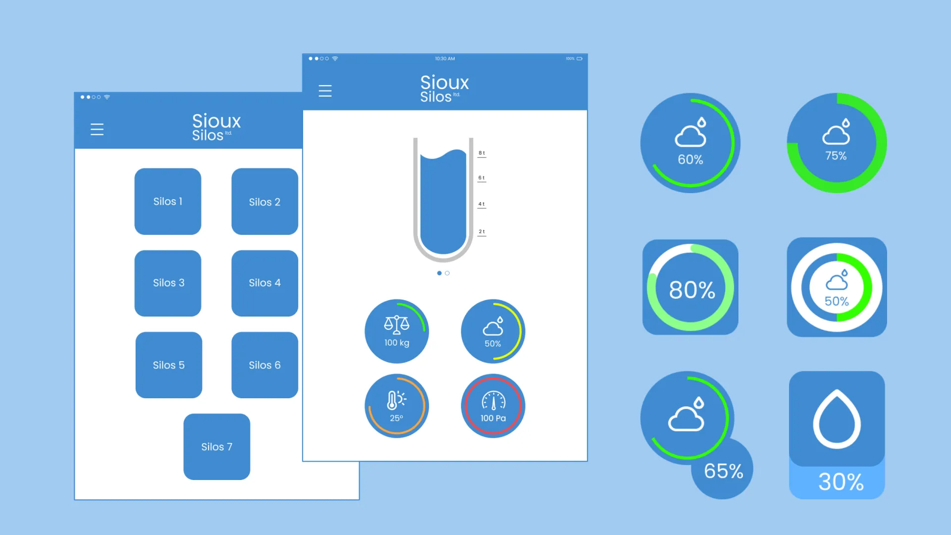 Sensor data visualisation panel of the dashboard